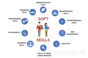 soft skill mahasiswa